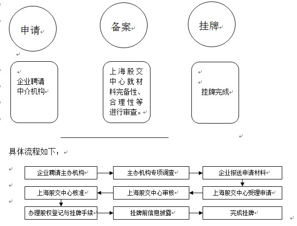 上海股权托管交易中心中小企业股权报价系统资讯 2013年第3期_上海股权托管交易中心