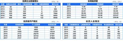 五年磨砺锐意创新  上海股权托管交易中心助力 中小微企业融资_上海股权托管交易中心