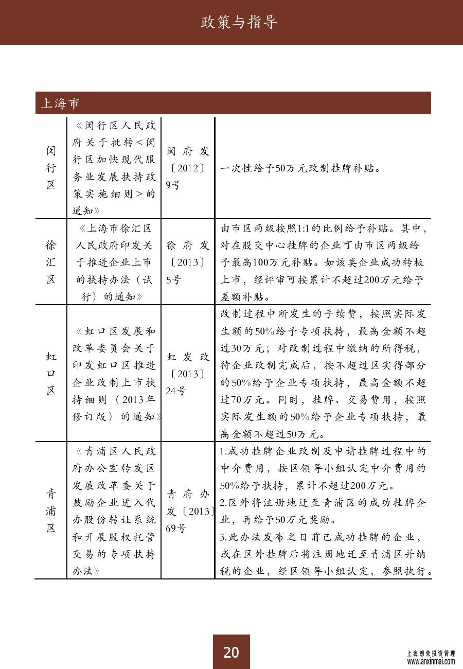 上海股交中心2015三月号（总第十期）•政策和指导_上海股权托管交易中心