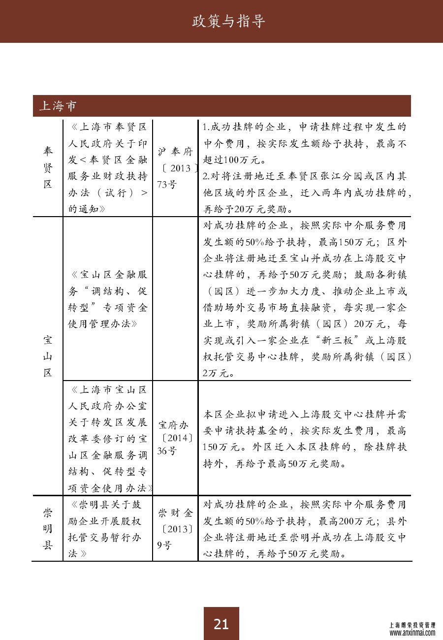 上海股交中心2015三月号（总第十期）•政策和指导_上海股权托管交易中心