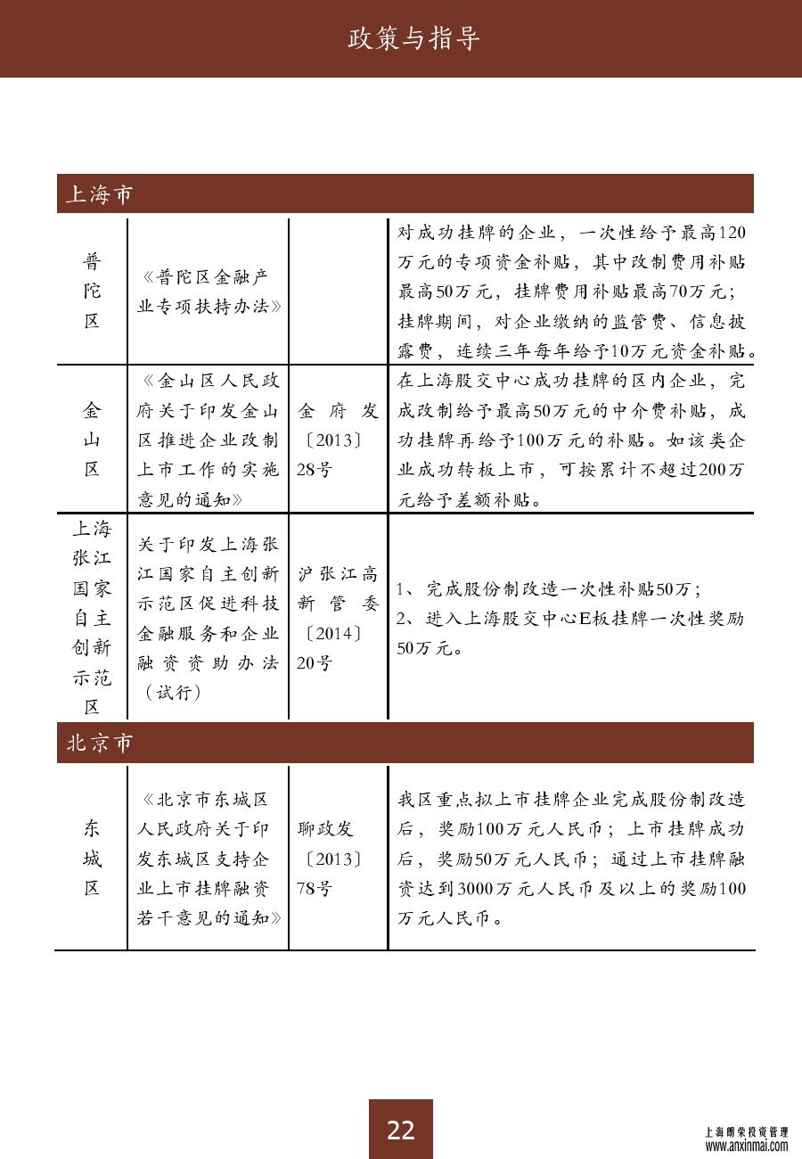 上海股交中心2015三月号（总第十期）•政策和指导_上海股权托管交易中心