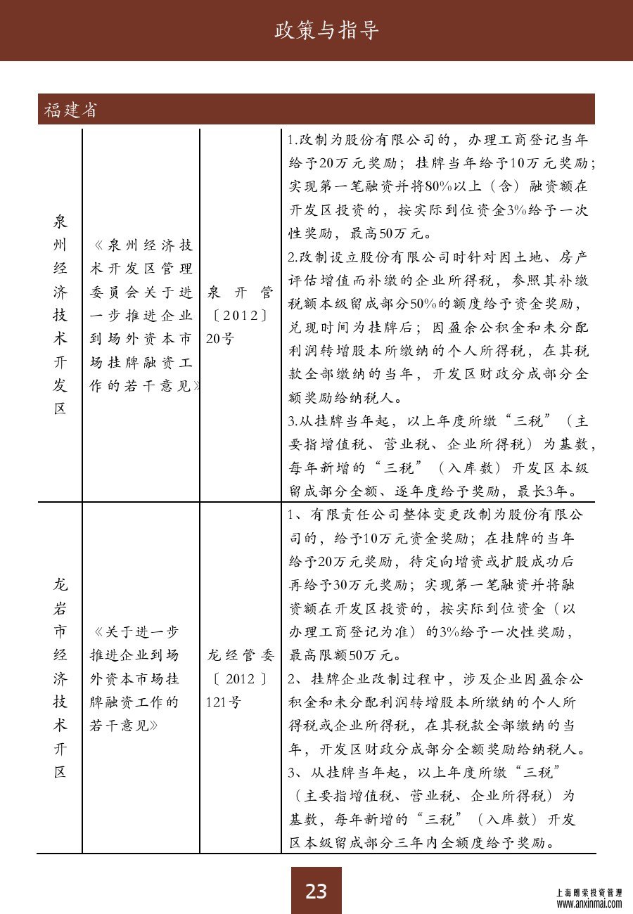 上海股交中心2015三月号（总第十期）•政策和指导_上海股权托管交易中心