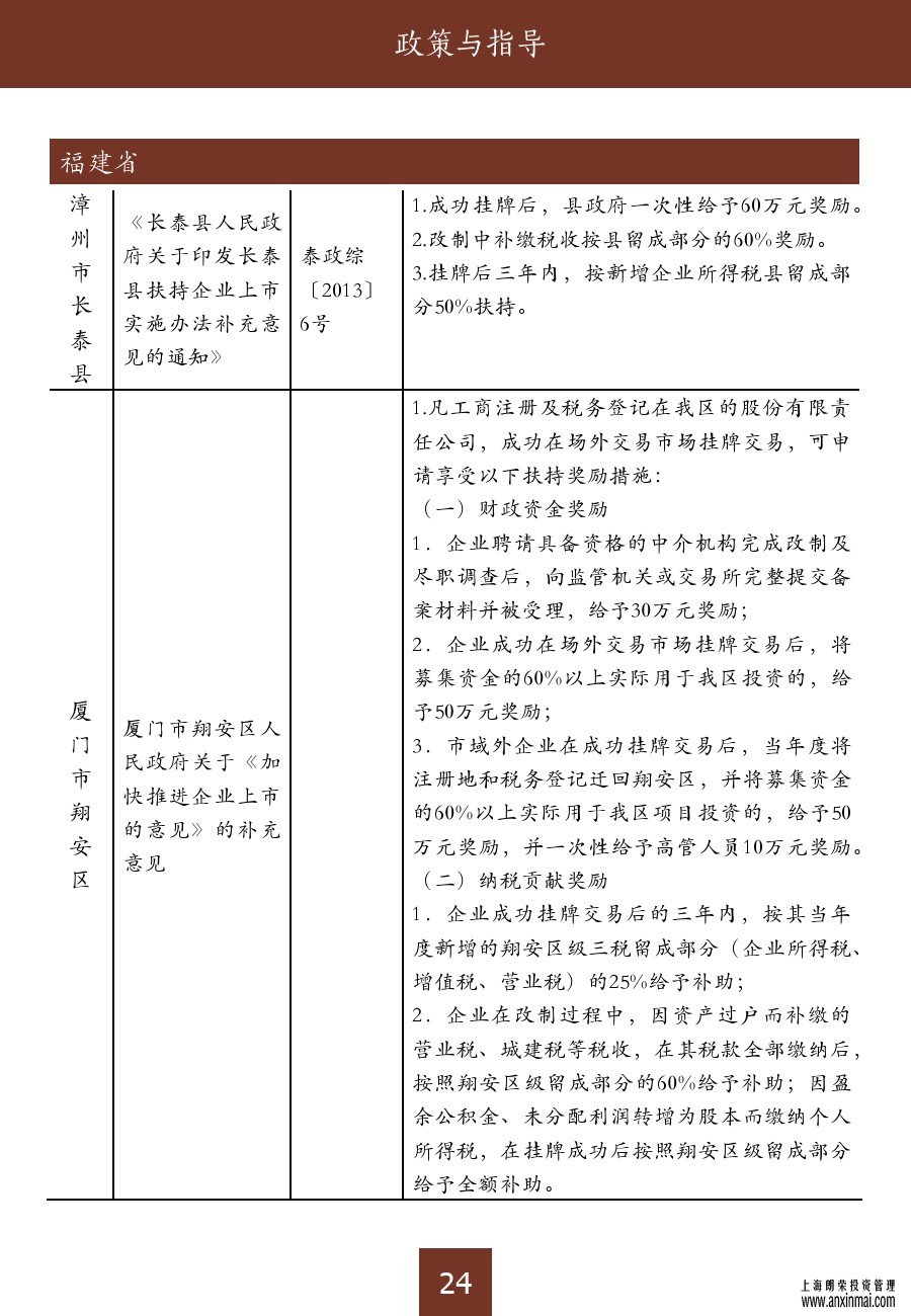 上海股交中心2015三月号（总第十期）•政策和指导_上海股权托管交易中心