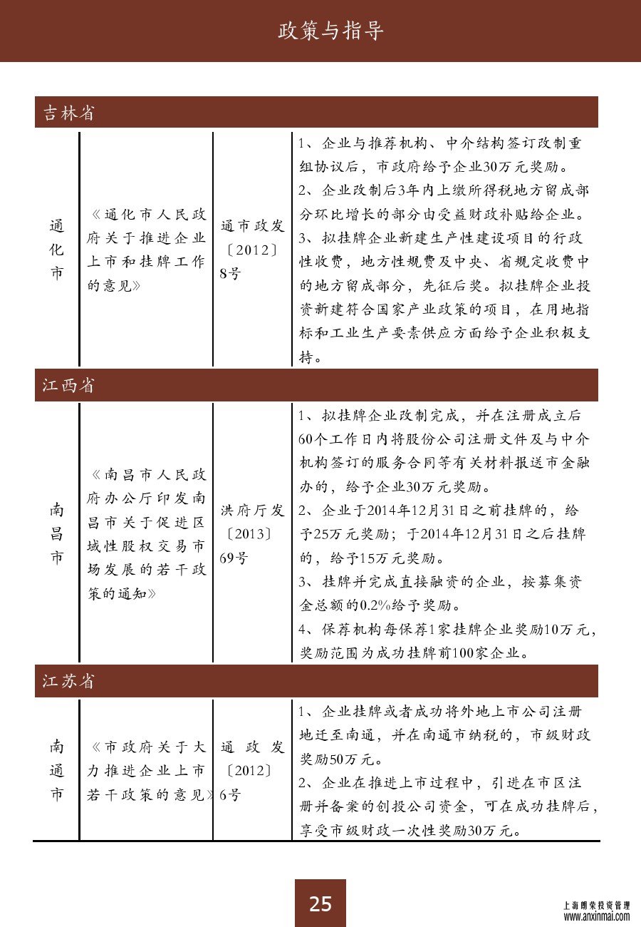 上海股交中心2015三月号（总第十期）•政策和指导_上海股权托管交易中心