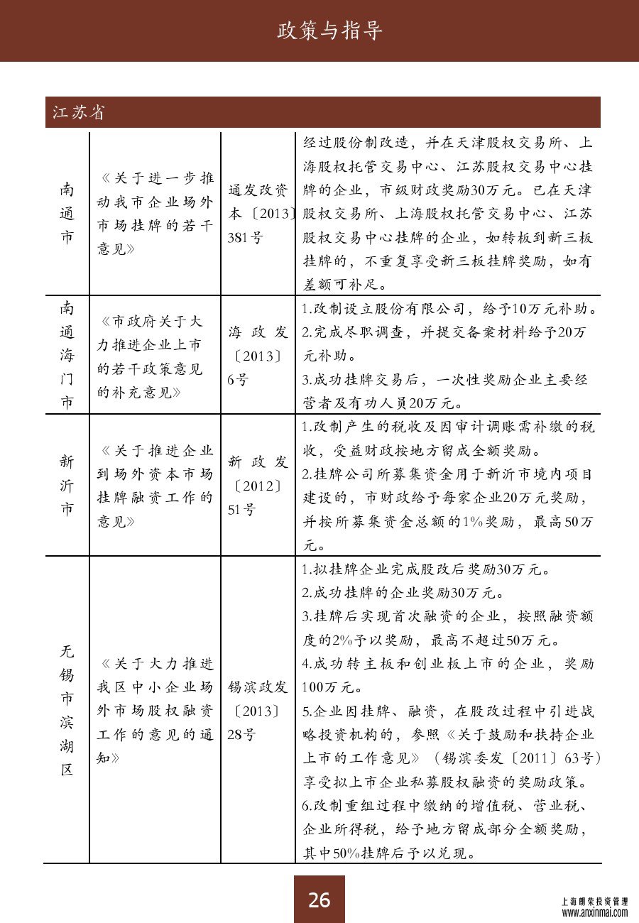 上海股交中心2015三月号（总第十期）•政策和指导_上海股权托管交易中心