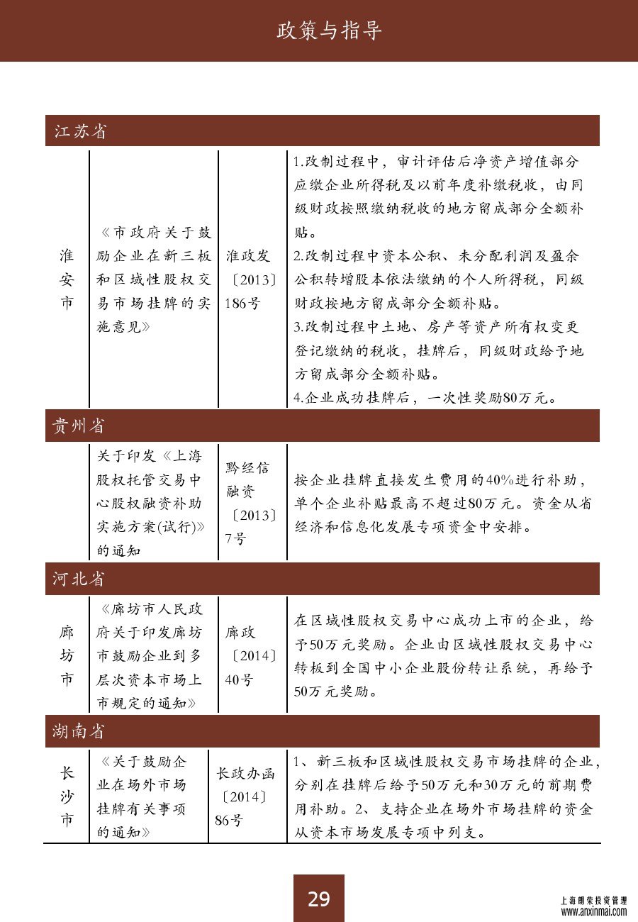 上海股交中心2015三月号（总第十期）•政策和指导_上海股权托管交易中心