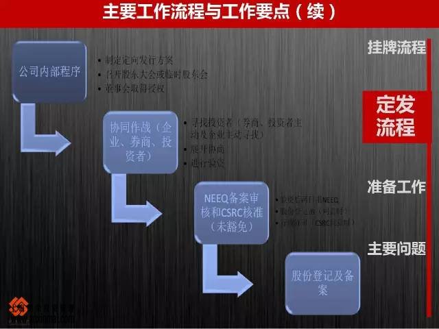 上海股权托管交易中心企业挂牌的主要工作流程与工作要点_上海股权托管交易中心