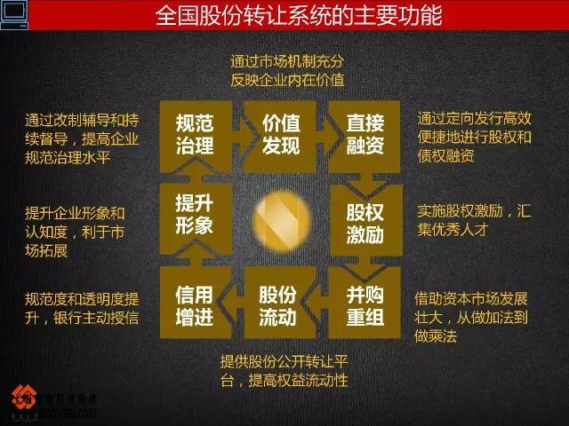 上海股权托管交易中心中小企业怎么规划，怎么走进资本市场_上海股权托管交易中心