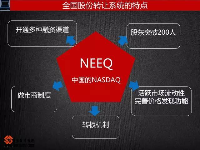 上海股权托管交易中心中小企业怎么规划，怎么走进资本市场_上海股权托管交易中心