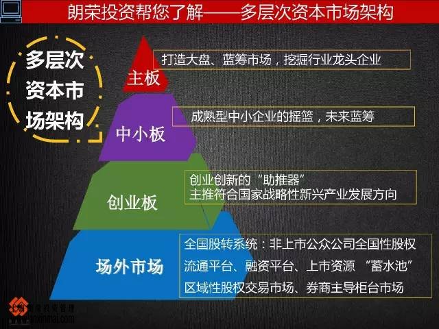 上海股交中心几图了解市场的层次关系，进入市场的步骤_上海股权托管交易中心