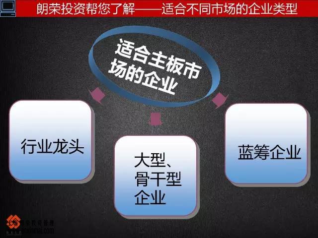 上海股交中心几图了解市场的层次关系，进入市场的步骤_上海股权托管交易中心