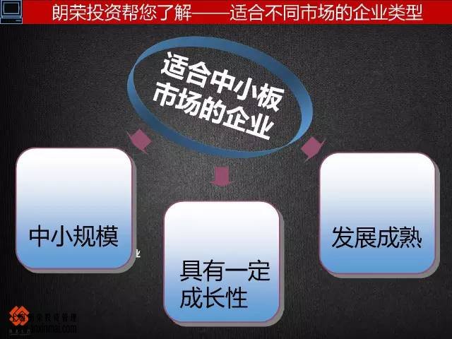 上海股交中心几图了解市场的层次关系，进入市场的步骤_上海股权托管交易中心