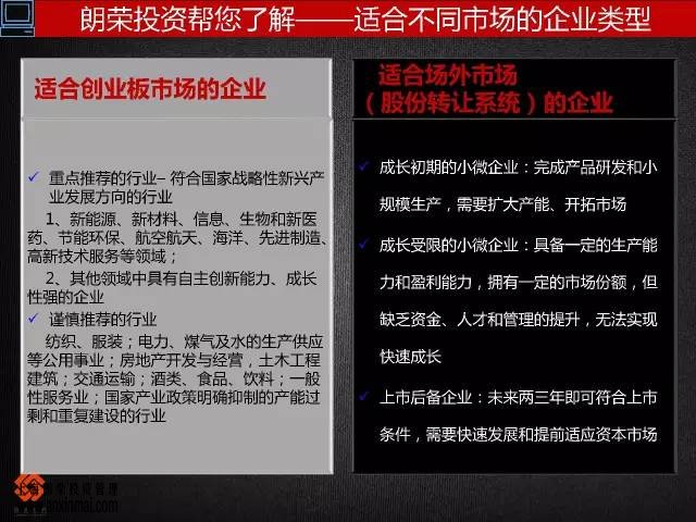上海股交中心几图了解市场的层次关系，进入市场的步骤_上海股权托管交易中心