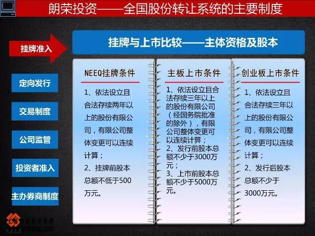 上海股交中心几图了解市场的层次关系，进入市场的步骤_上海股权托管交易中心