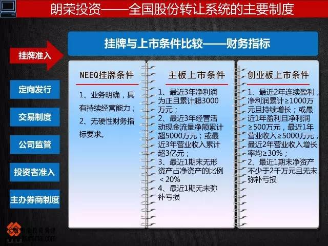 上海股交中心几图了解市场的层次关系，进入市场的步骤_上海股权托管交易中心