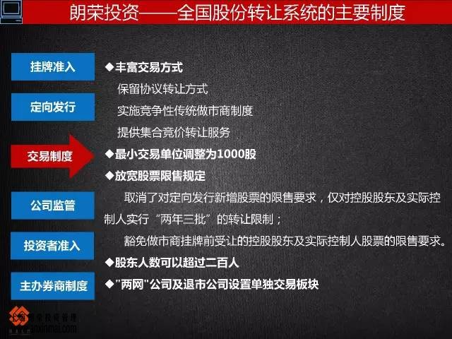 上海股交中心几图了解市场的层次关系，进入市场的步骤_上海股权托管交易中心