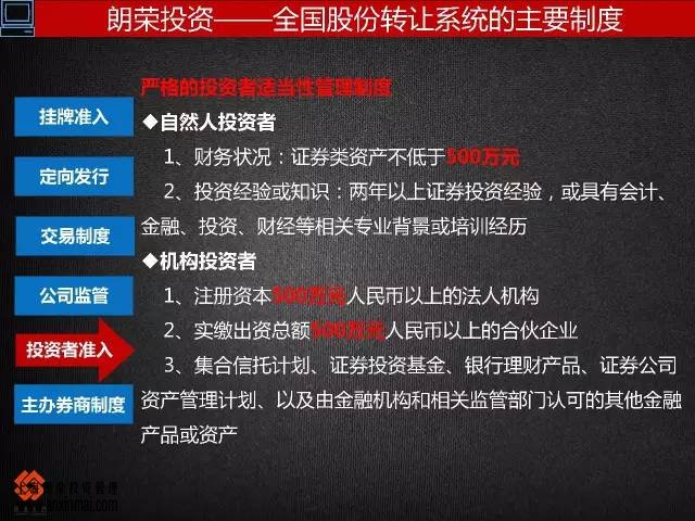 上海股交中心几图了解市场的层次关系，进入市场的步骤_上海股权托管交易中心
