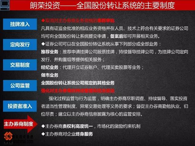 上海股交中心几图了解市场的层次关系，进入市场的步骤_上海股权托管交易中心