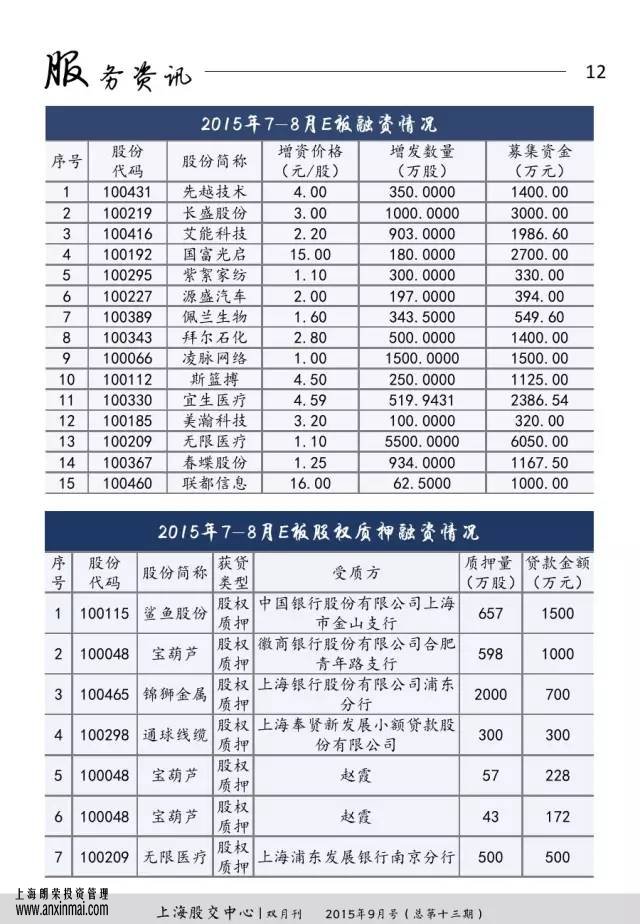 上海股交中心2015年9月号（总第十三期）•服务资讯_上海股权托管交易中心