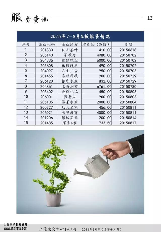上海股交中心2015年9月号（总第十三期）•服务资讯_上海股权托管交易中心