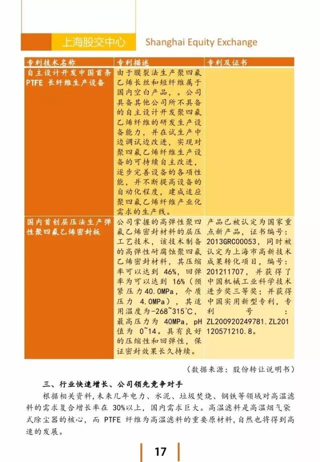 上海股交中心2016.3月号（总第十六期） ·投资洼地_上海股权托管交易中心