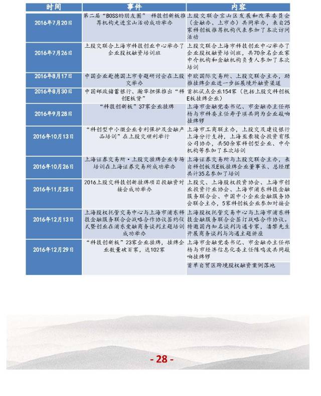 上海股交中心2017.3月号（总第二十一期）科创板大事记_上海股权托管交易中心