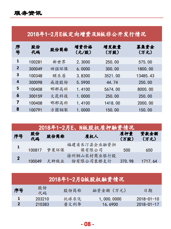 上海股交中心2018.6月号（总第二十八期）·朗荣透视_上海股权托管交易中心